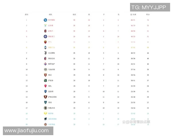 高校联赛最新积分榜FPX强势领跑积分达百分之多